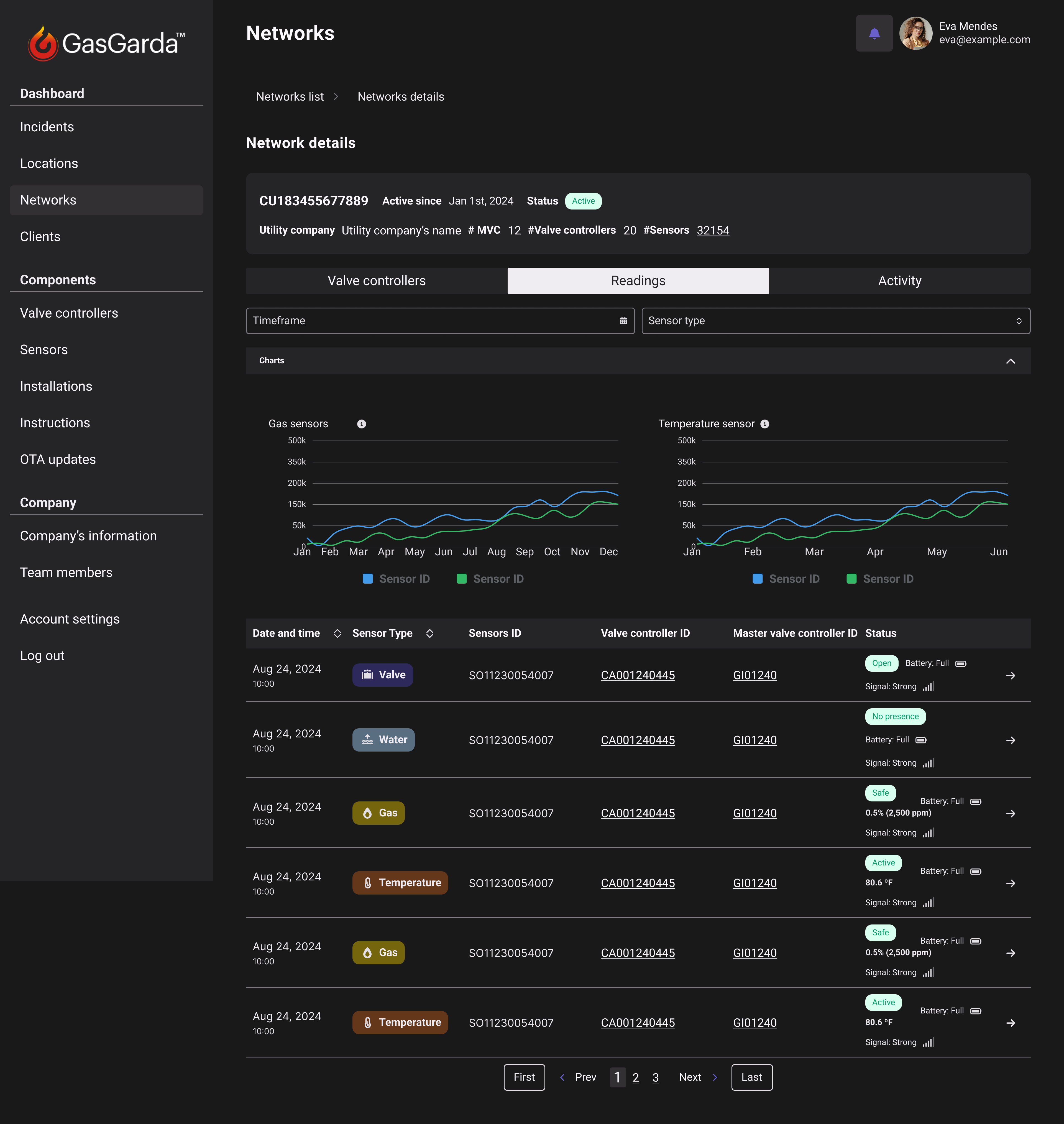 GasGarda Admin Dashboard